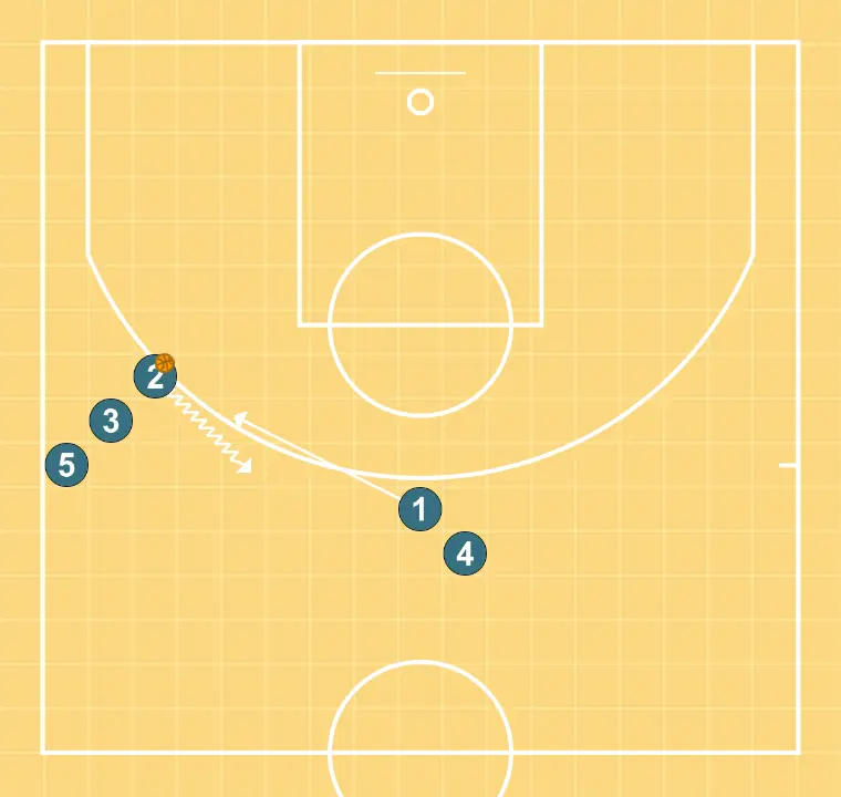 calentar pase - PASO 2: 1 se desplaza para apoyar a sus compañeros y mantener el flujo de juego constante