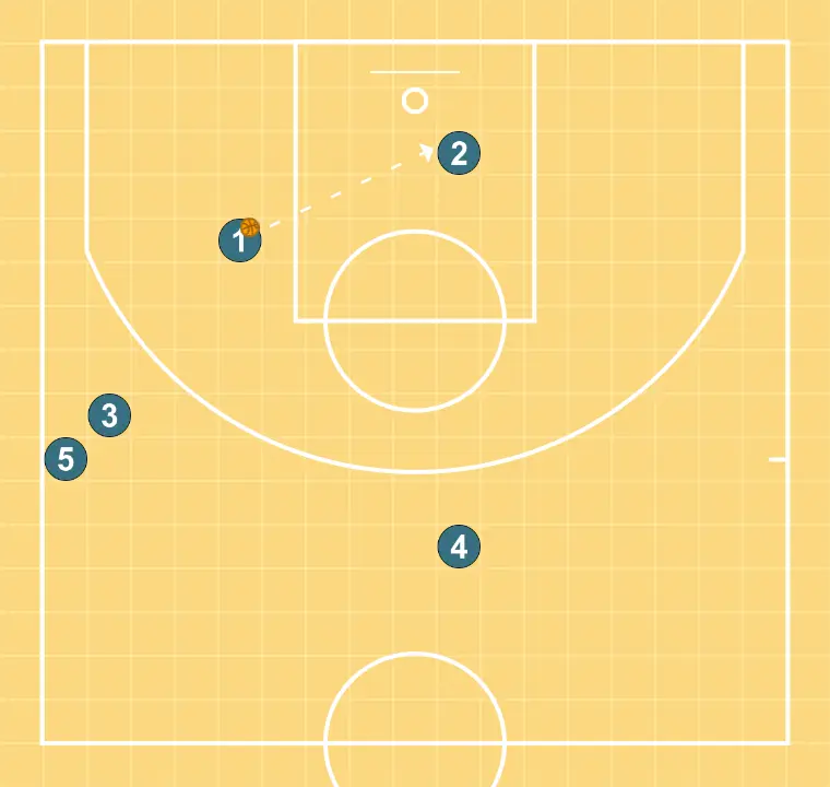 aquecer passe - PASSO 6: 