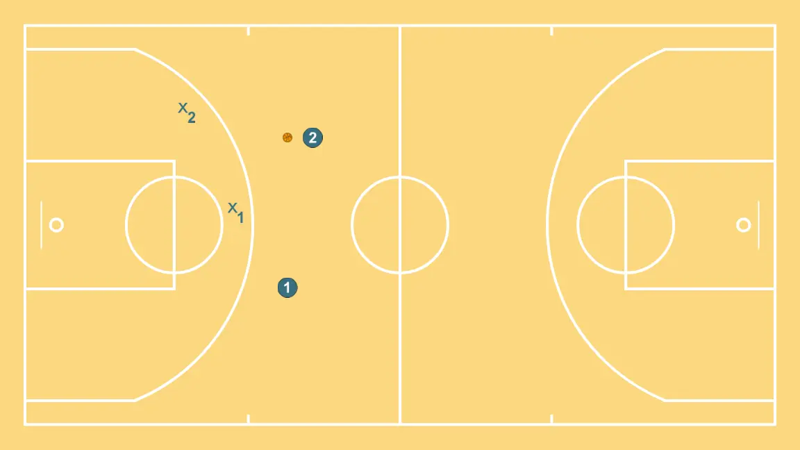 aa  - STEP 1: Initial positions are set so the team can move in a coordinated way and create space