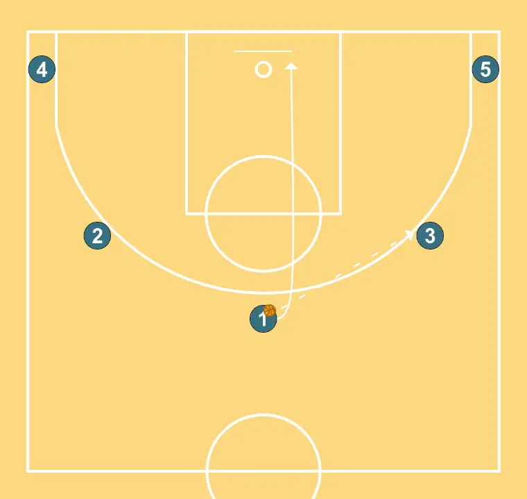 libre - STEP 1: 1 changes location seeking advantage over the defender and scoring opportunities