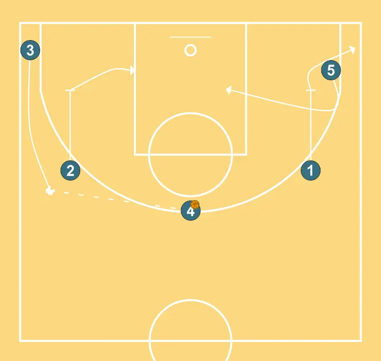 Lliure LG HS - PASO 3: 1 planta un screen para mejorar el ángulo de ataque y facilitar la recepción del balón