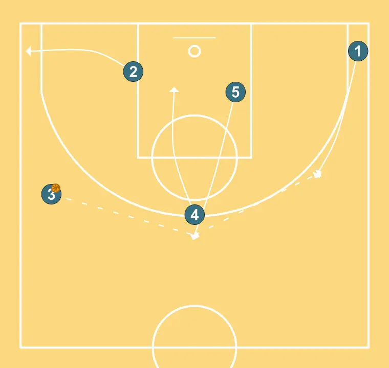Free LG HS - STEP 4: Shooting guard changes location seeking advantage over the defender and scoring opportunities