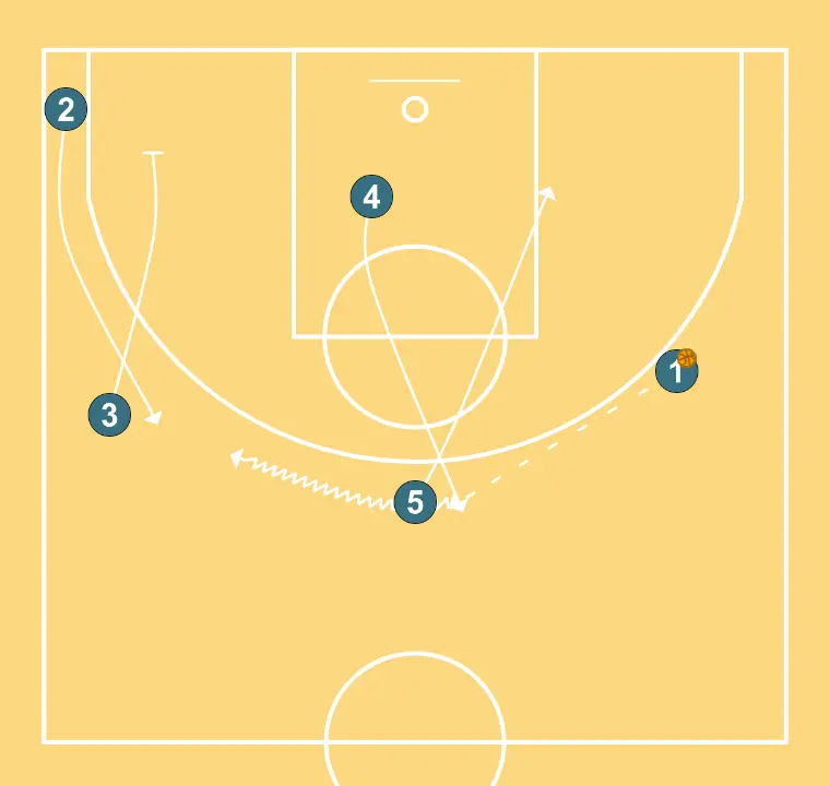 Free LG HS - STEP 5: 5 moves to support teammates and maintain constant game flow