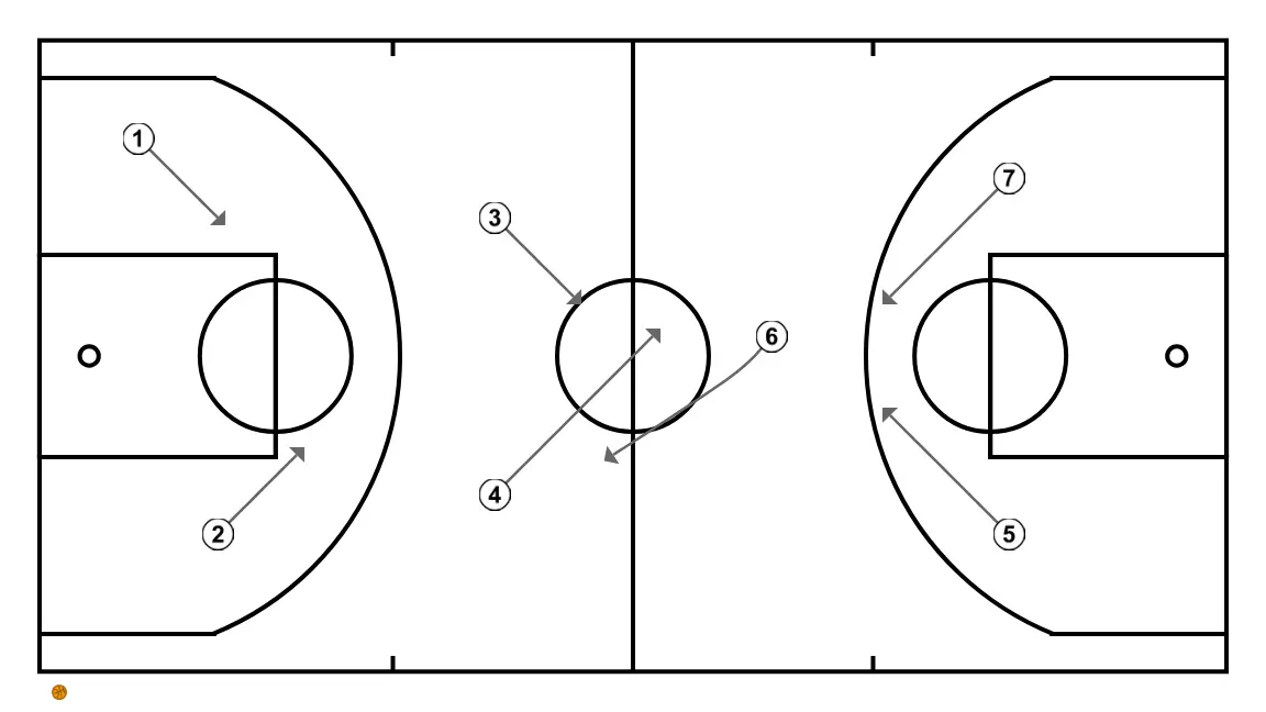 Dribble to Open Space