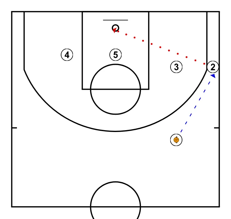 Què és un LOOP? - PAS 3: 