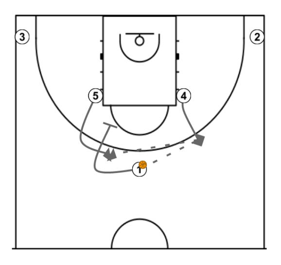 First step image of playbook BC Igokea action