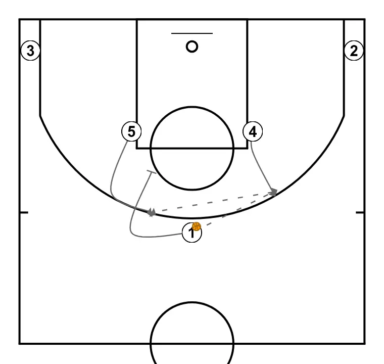 BC Igokea action  - PASSO 2: 5 posiciona-se estrategicamente para criar ângulos de passe e antecipar movimentos defensivos