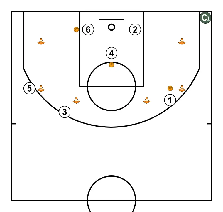 shooting 1 - ÉTAPE 3: <div>1-3-5&nbsp; slide&nbsp; &amp; run&nbsp;<br>2-4-6 pass&nbsp; rebound - pass&nbsp;</div>