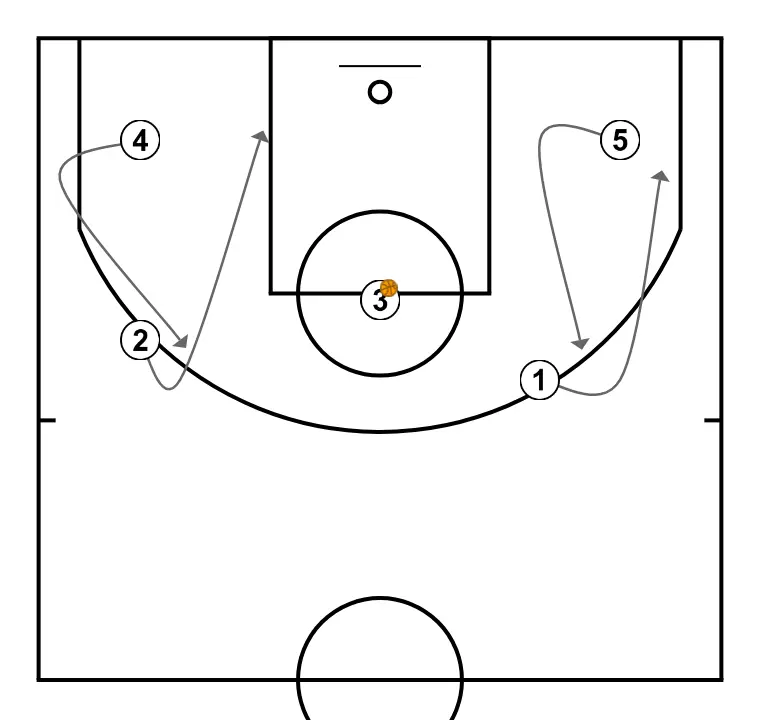 motion 5-0  - STEP 4: 2 alters position to create defensive mismatches and penetration options