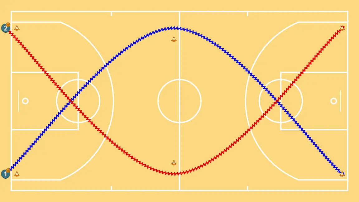 Courses de dribble avec changement de direction