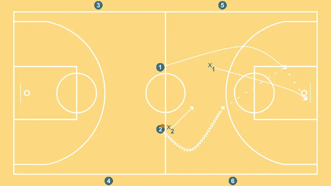 2v2 Vertical - Defensive balance