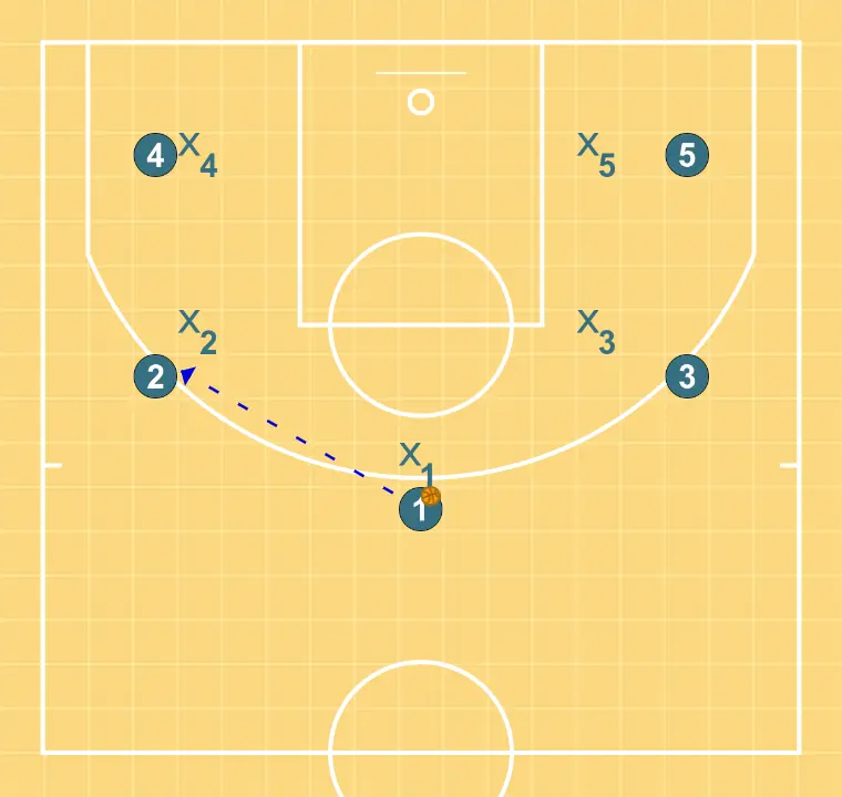 jugada 1 - PASO 2: 1 planta un screen para mejorar el ángulo de ataque y facilitar la recepción del balón