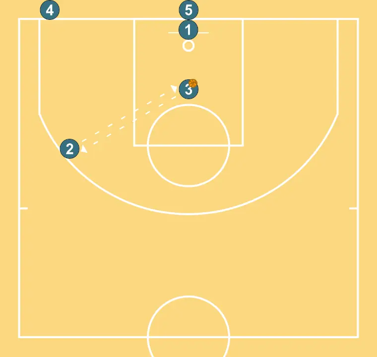 Pass Control - STEP 3: 