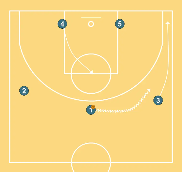 Offensive Transition (L)