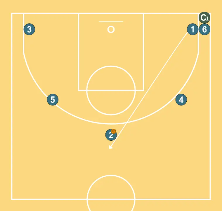 Passing Star - STEP 2: Point guard changes location seeking advantage over the defender and scoring opportunities