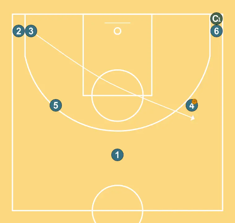 Passing Star - STEP 6: 3 moves to support teammates and maintain constant game flow