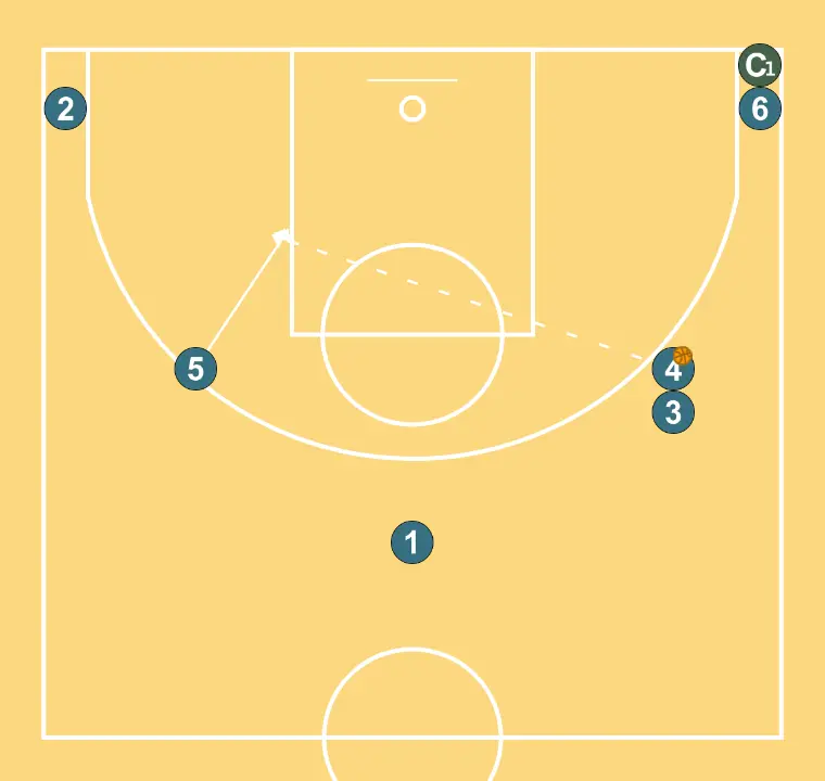 Passing Star - STEP 7: Center alters position to create defensive mismatches and penetration options