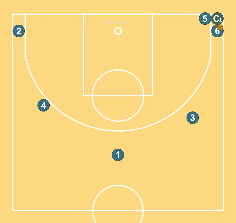 Estrella de passes - PAS 10: Formació inicial de jugadors/es, preparada per iniciar la jugada amb fluïdesa i claredat en les línies de passada