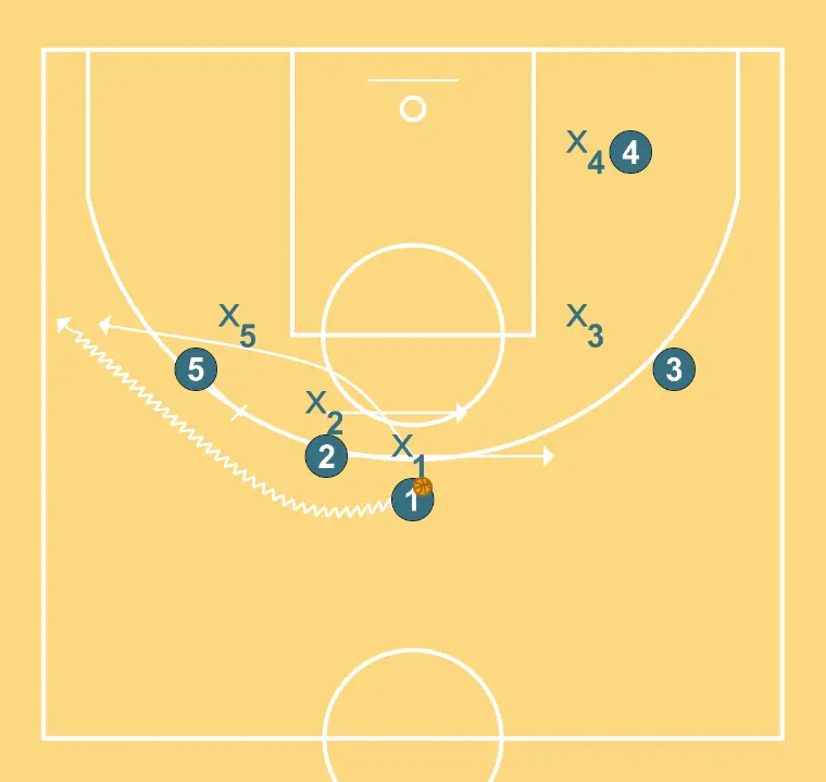 VARIANT of 2 - STEP 4: 2 moves strategically to provide new passing lanes and open space