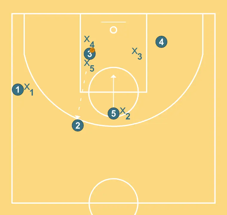 VARIANT of 2 - STEP 9: 5 moves to support teammates and maintain constant game flow