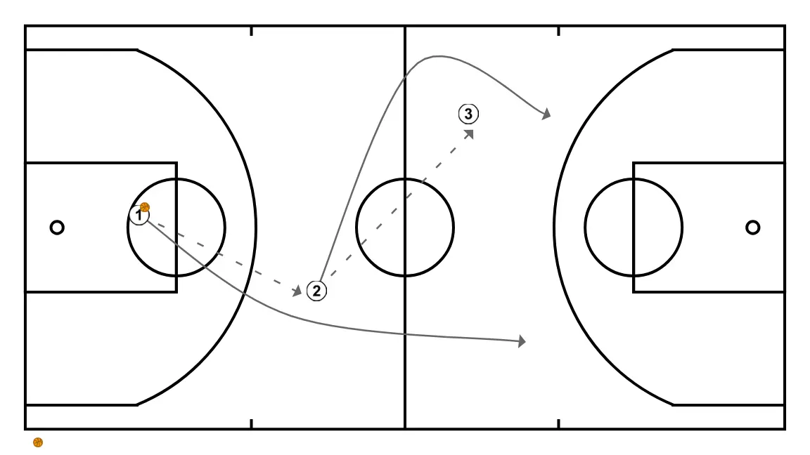 Zigzag or Figure-8 Passing