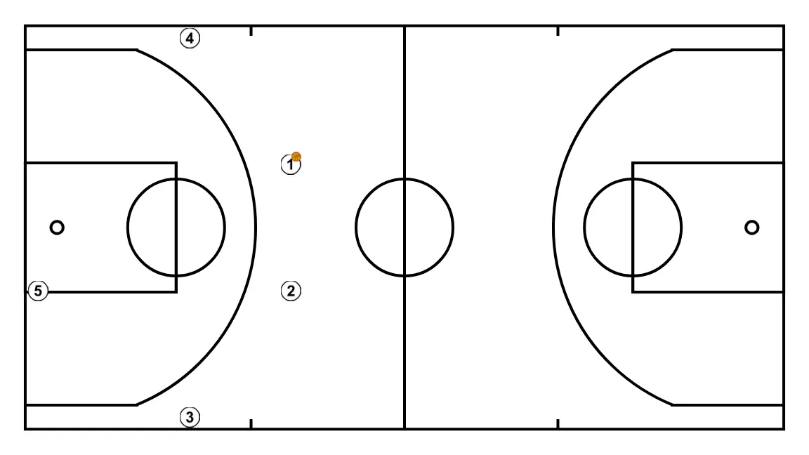 Triple després de doble bloqueig