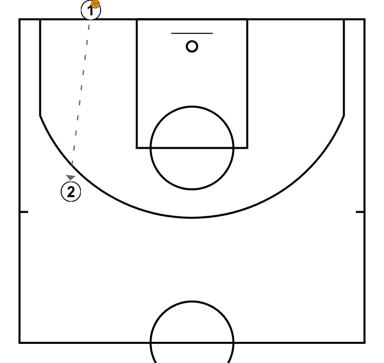 Entry with prior pass