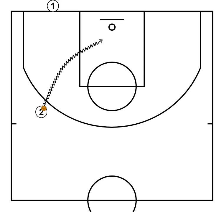 Entry with prior pass - STEP 2: 