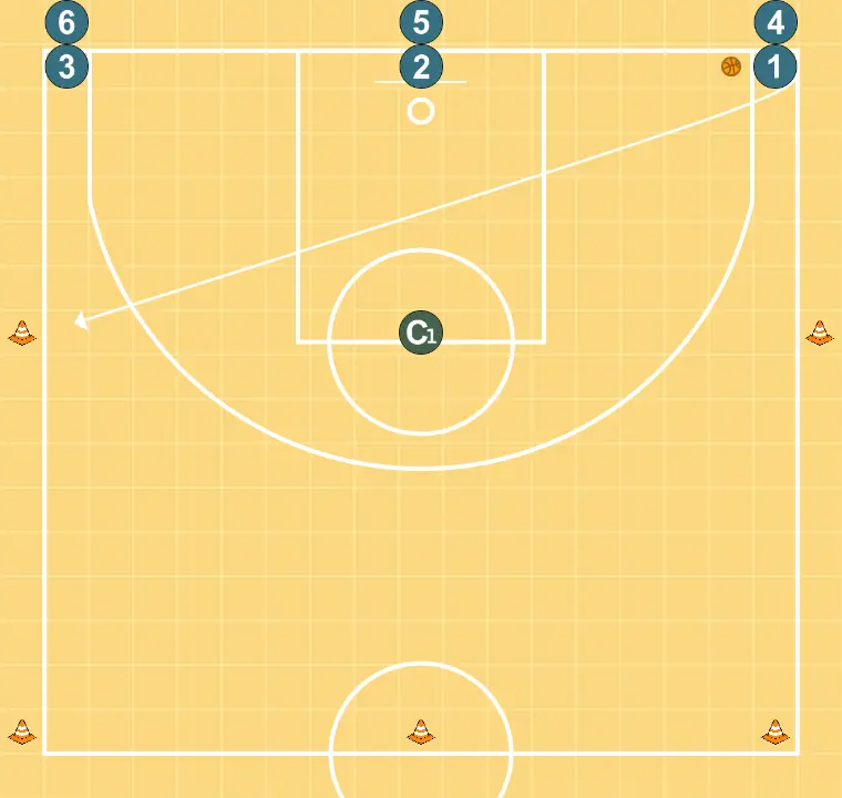 ocupar el con següent - PAS 2: Base es situa estratègicament per crear angles de passada i anticipar moviments defensius