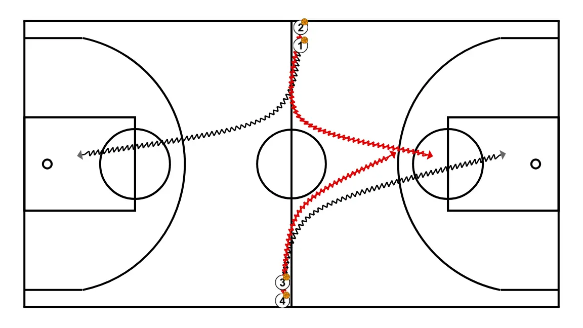exercice d\'activation compétitive 5