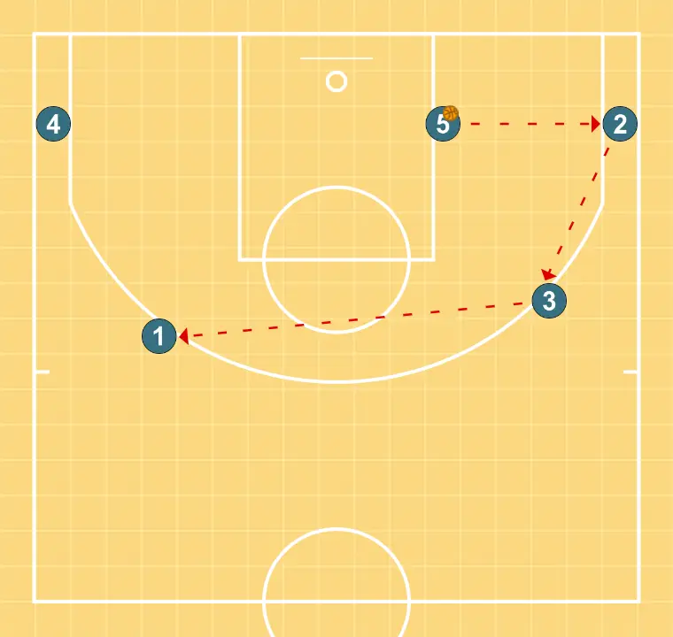 ancla    - ÉTAPE 7: 