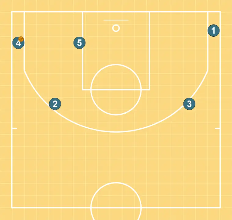 ancla  - STEP 12: Initial positions are set so the team can move in a coordinated way and create space