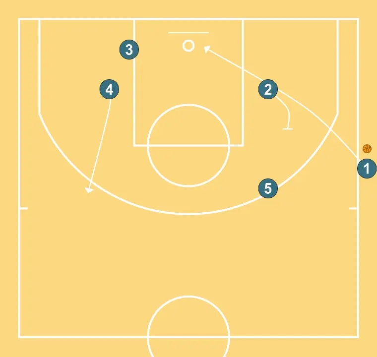 morado  - STEP 2: 2 plants a screen to improve attack angle and facilitate ball reception
