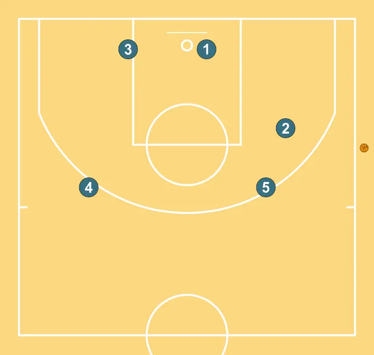morado  - STEP 3: Players adopt their starting formation, prepared for coordinated movements and penetration options