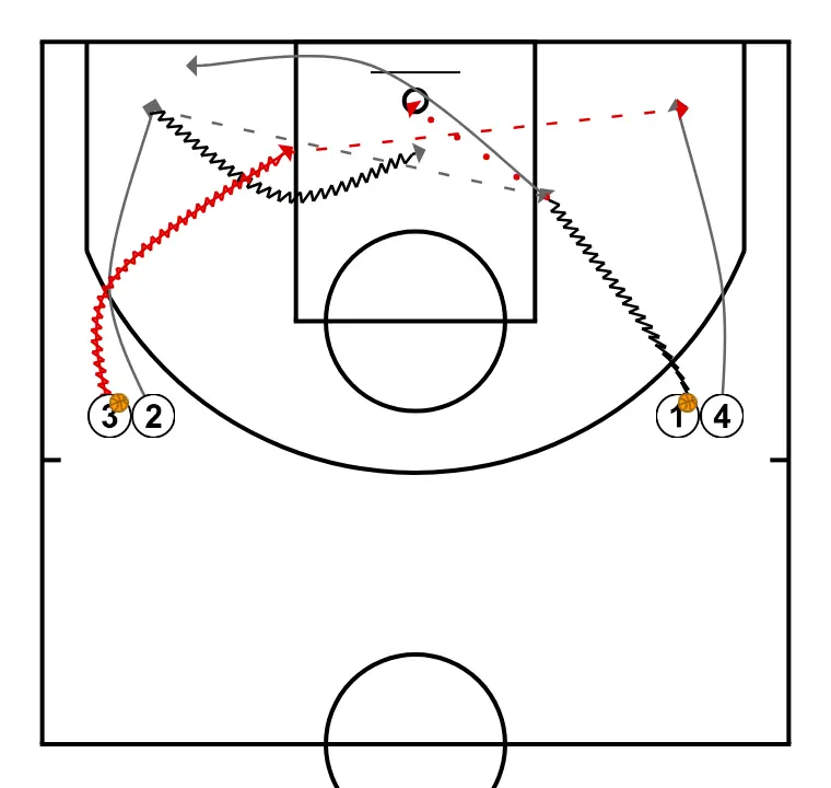 2x0 reaction off-ball