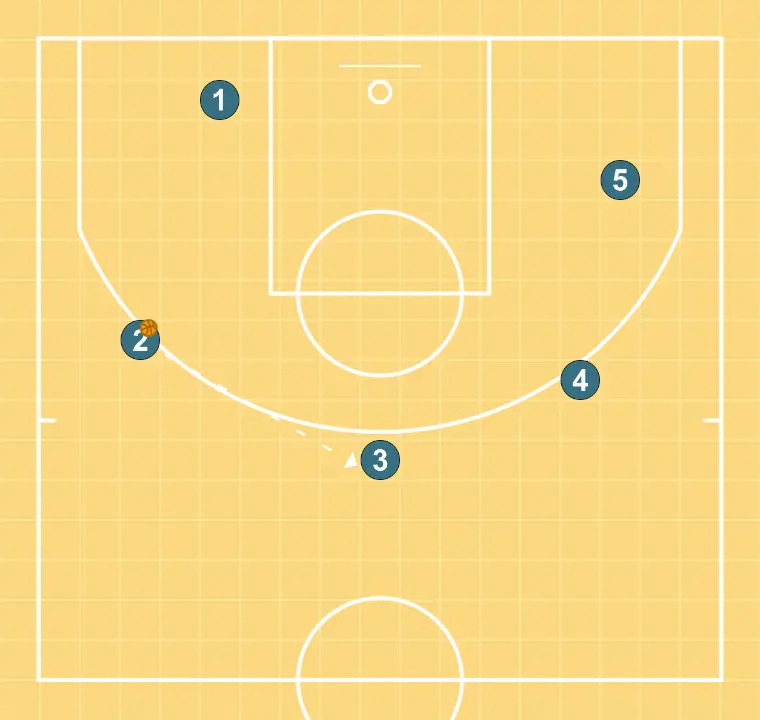 40  - STEP 9: Power forward sets a precise screen helping a teammate penetrate towards the basket