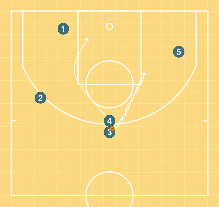 40 - PASO 11: 1 se mueve hacia un punto óptimo de la cancha para maximizar la eficacia ofensiva