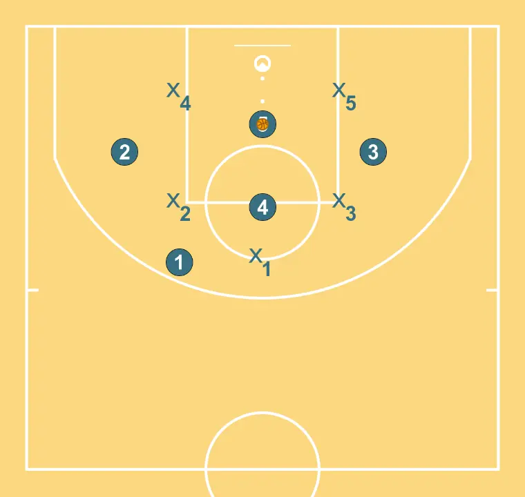 Against 1-2-2 zone - STEP 3: 
