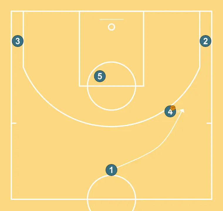 Pants - STEP 2: 1 moves strategically to provide new passing lanes and open space