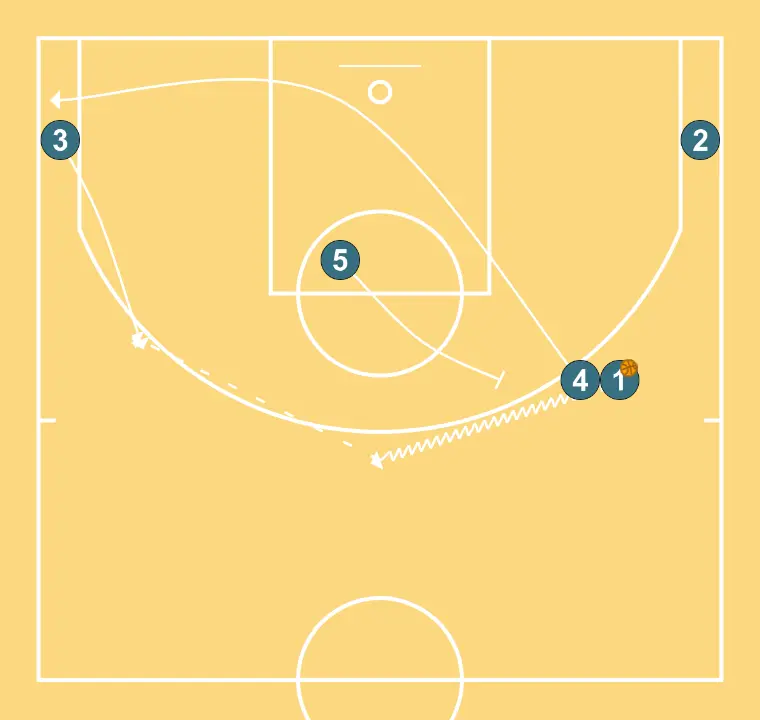 Pants - STEP 3: 3 moves strategically to provide new passing lanes and open space
