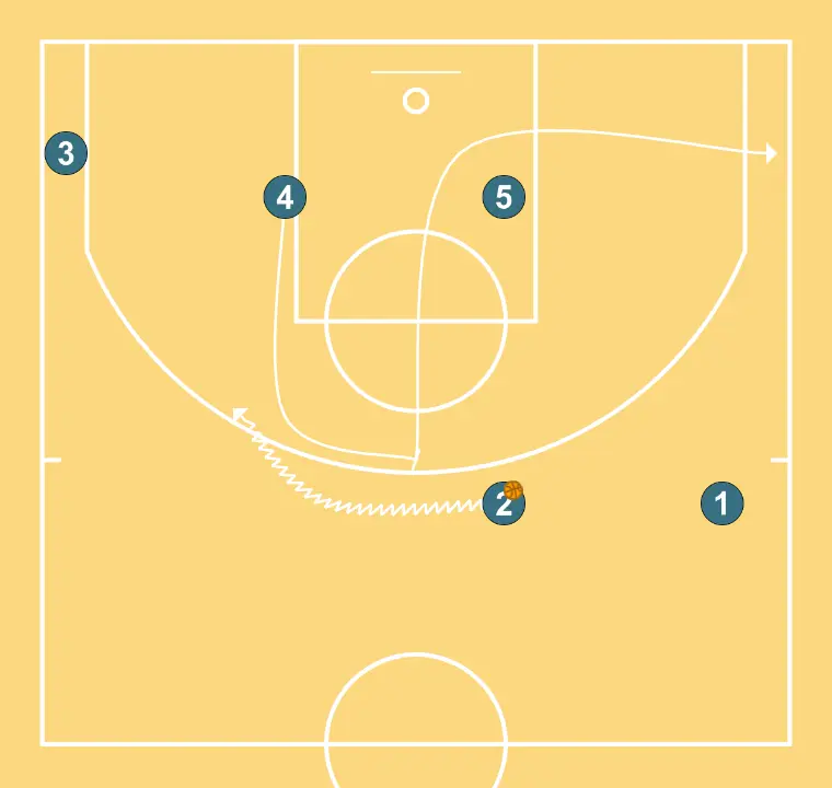 Shirt - STEP 2: 4 performs a tactical screen causing mismatches in the opponent’s defense
