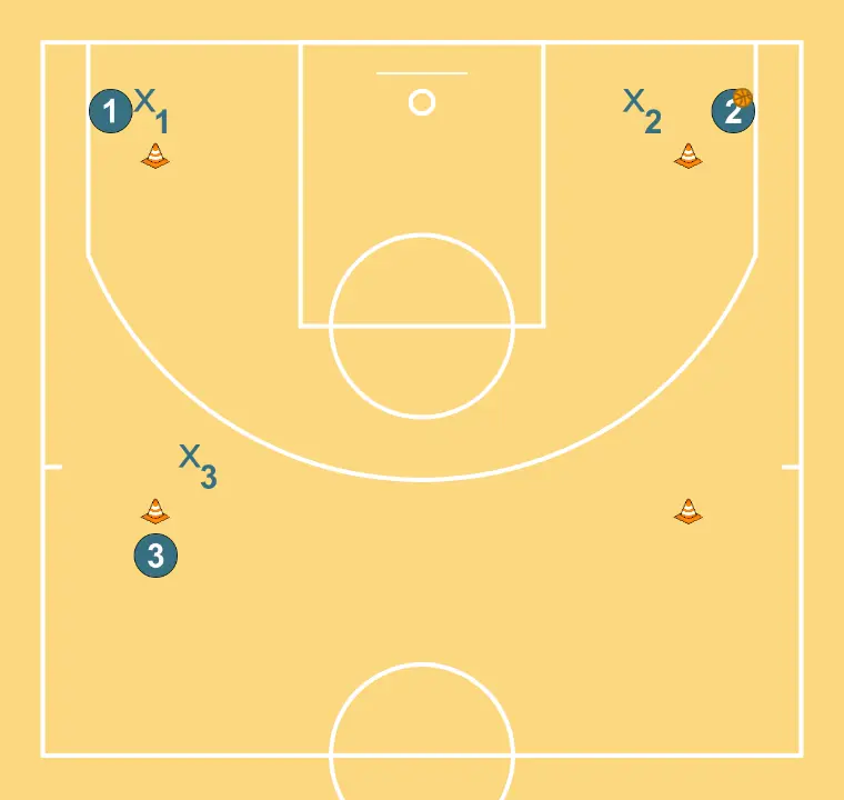 4 Conos - PASO 1: <div>Colocamos los 4 conos en un cuadrado