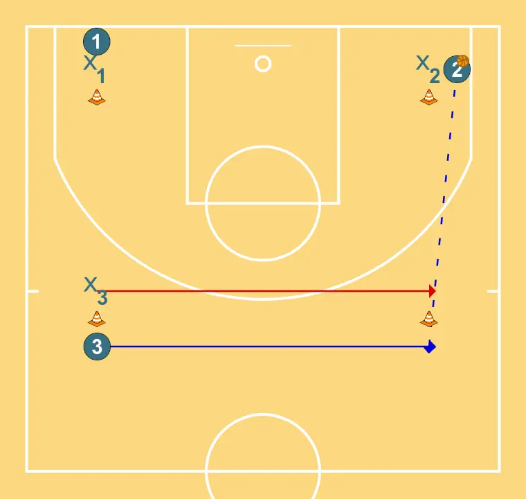 4 Conos - ÉTAPE 2: <div>Los atacantes tendran que efectuar 11 pases seguidos, sin que la defensa robe el balon</div>