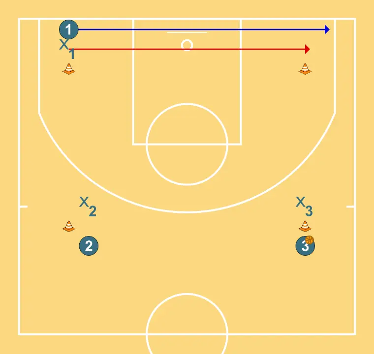 4 Conos - PASSO 4: <div>Los atacantes despues de cada pase se moveran al espacio libre para poder recibir el pase