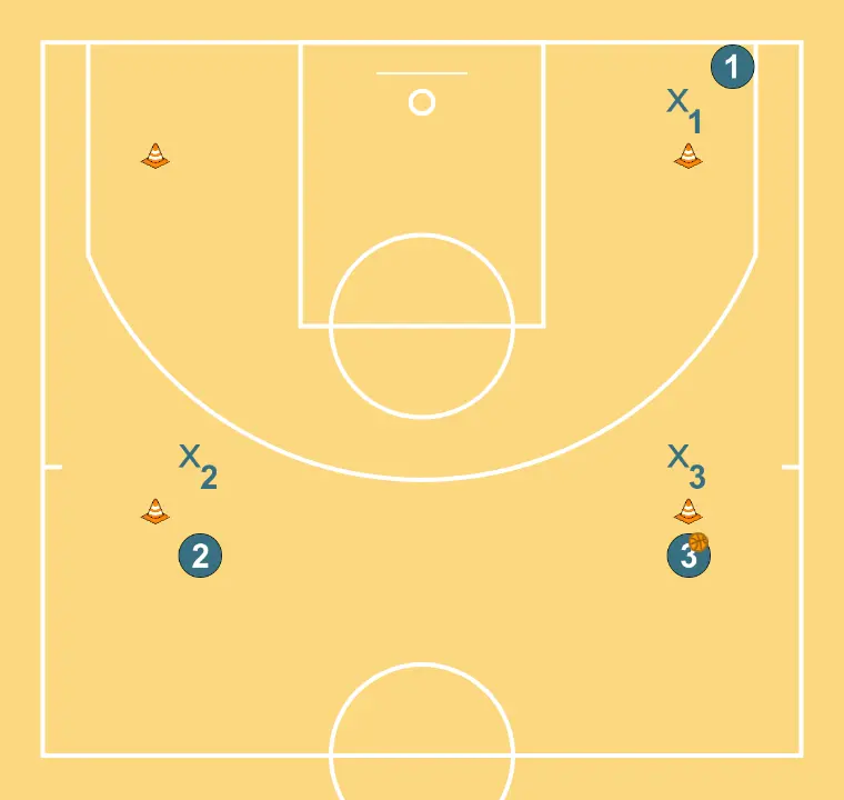 4 Conos - ÉTAPE 5: <div>Si los defensores roban el balon cambio de roll, los atacantes pasaran a defender</div>