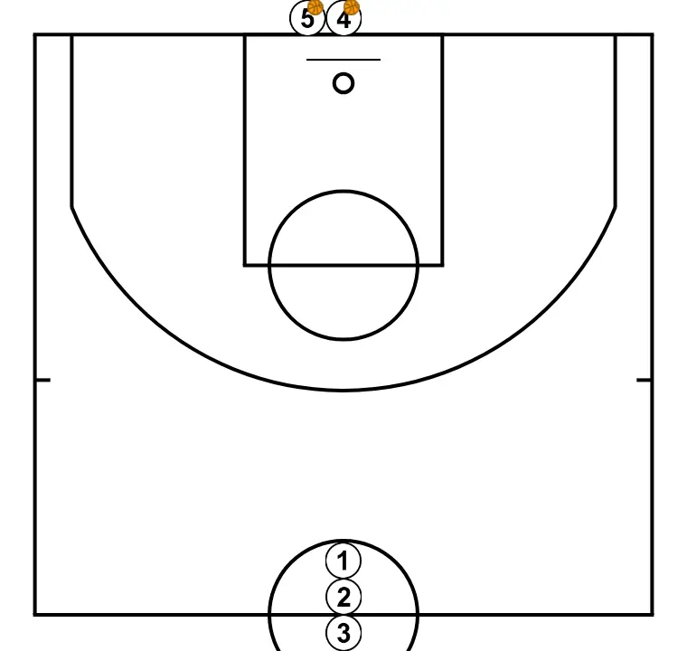 Rotonda  - STEP 1: <div>We start with 3 players in midcourt without the ball and 2 players with the ball on the baseline