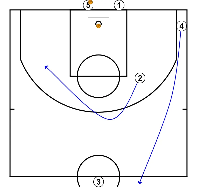 Rotonda  - STEP 5: <div>The shooter cuts to the opposite side