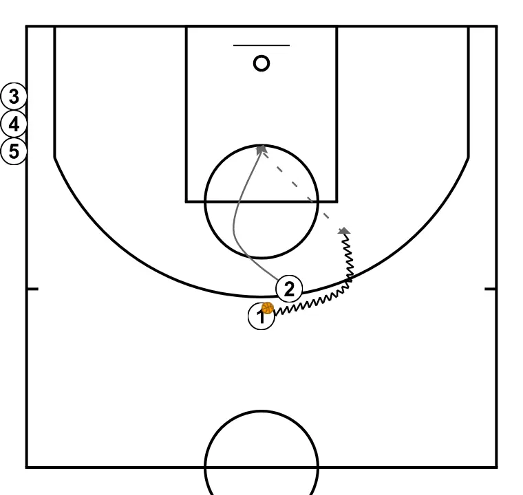 Tir BD  - STEP 3: Shooting guard places themselves strategically to generate passing angles and anticipate defensive moves
