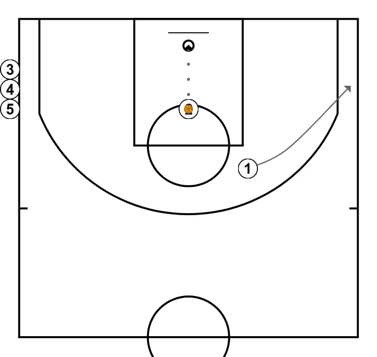 Tir BD  - STEP 4: 1 adjusts position to facilitate ball movement and anticipate the defense