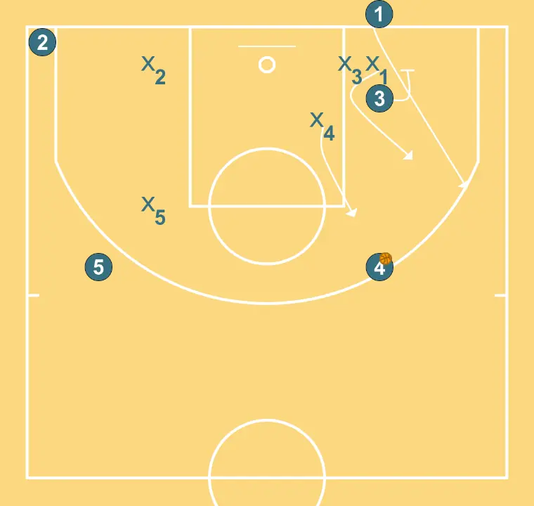 Fundo BAS - PASSO 2: 4 ajusta sua posição para facilitar a circulação da bola e antecipar a defesa